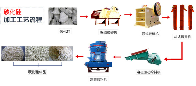 碳化硅加工工艺流程