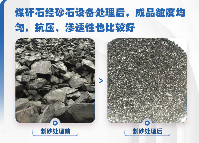 煤矸石制砂前后
