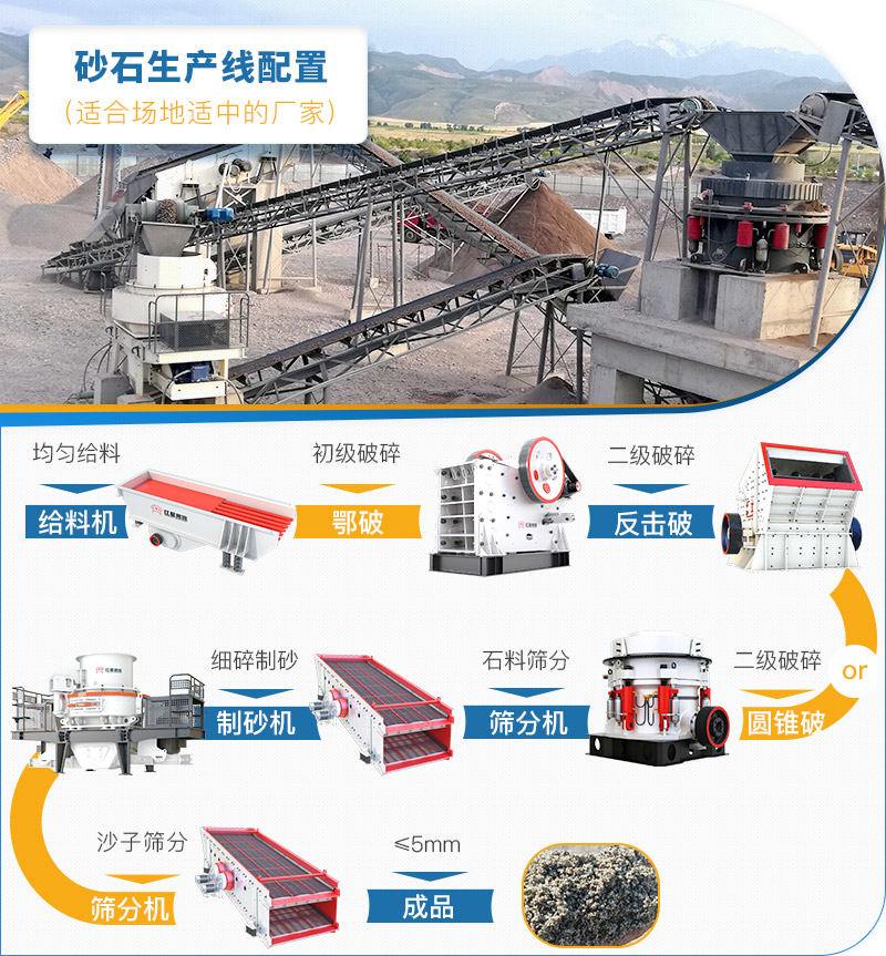 比较适合场地适中的砂石料场配置流程