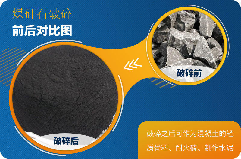 煤矸石可以制成沙子用