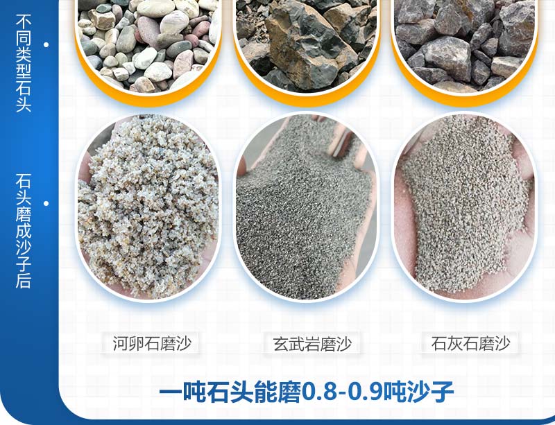 一吨石头能磨0.8-0.9吨沙子