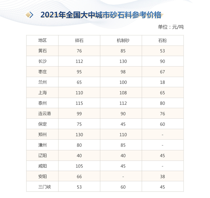 砂石行情