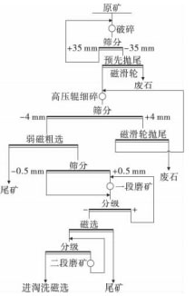 改造后的工艺流程