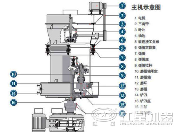 1200目锰矿磨粉机结构