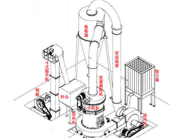 磨粉机的工作原理和结构特征