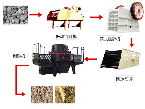 砂石生产线流程工艺